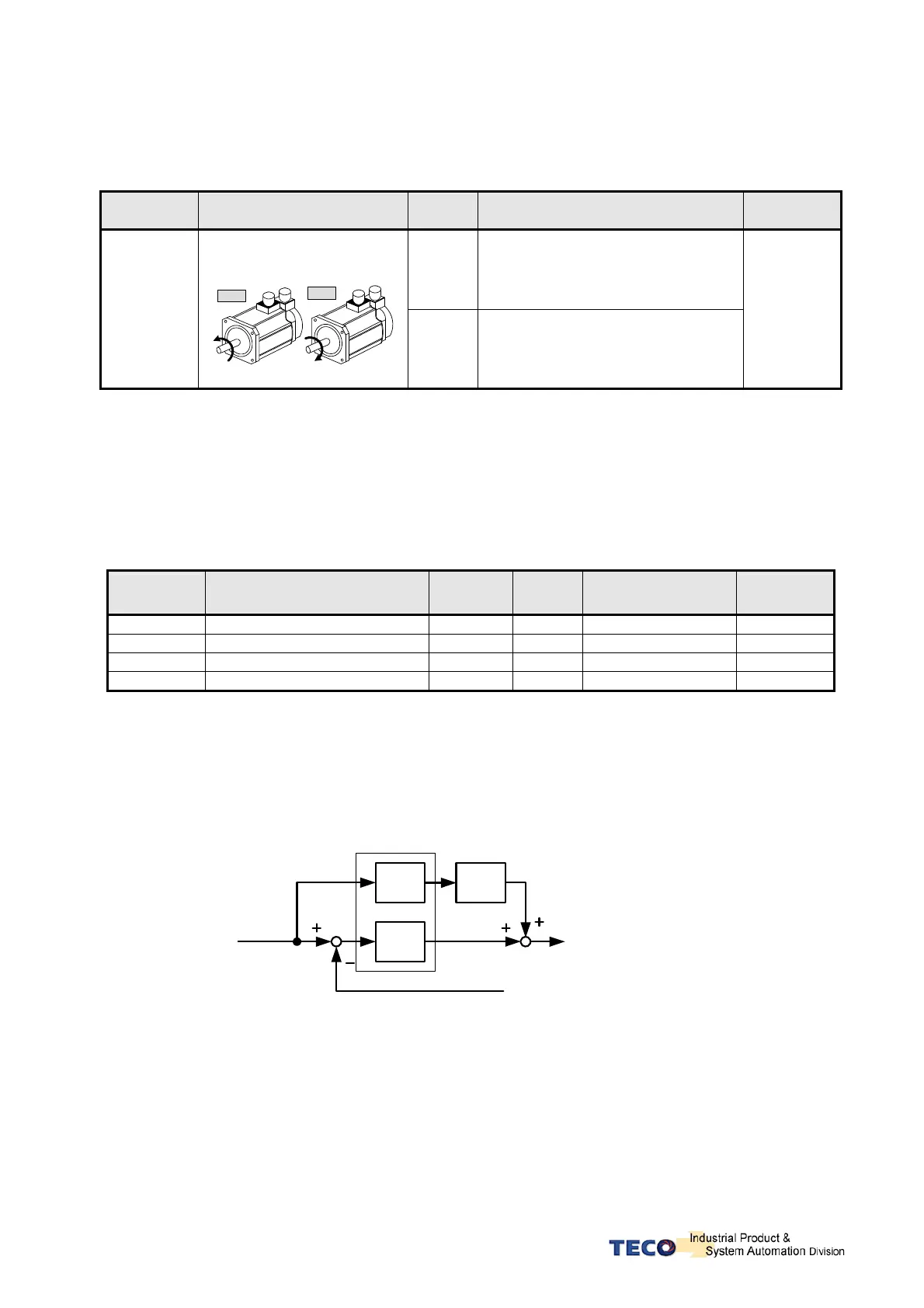 Page #129 background image