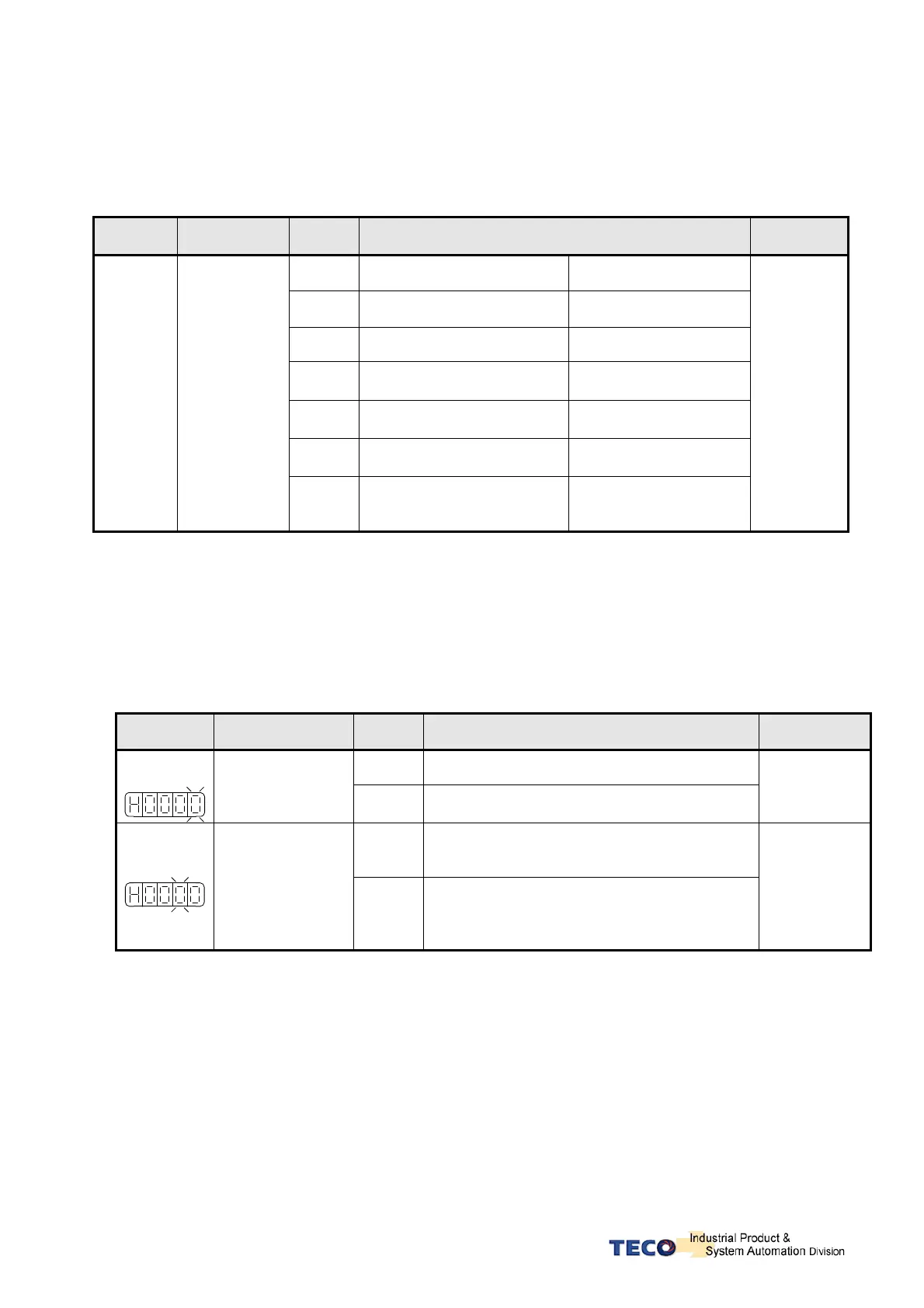 Page #152 background image