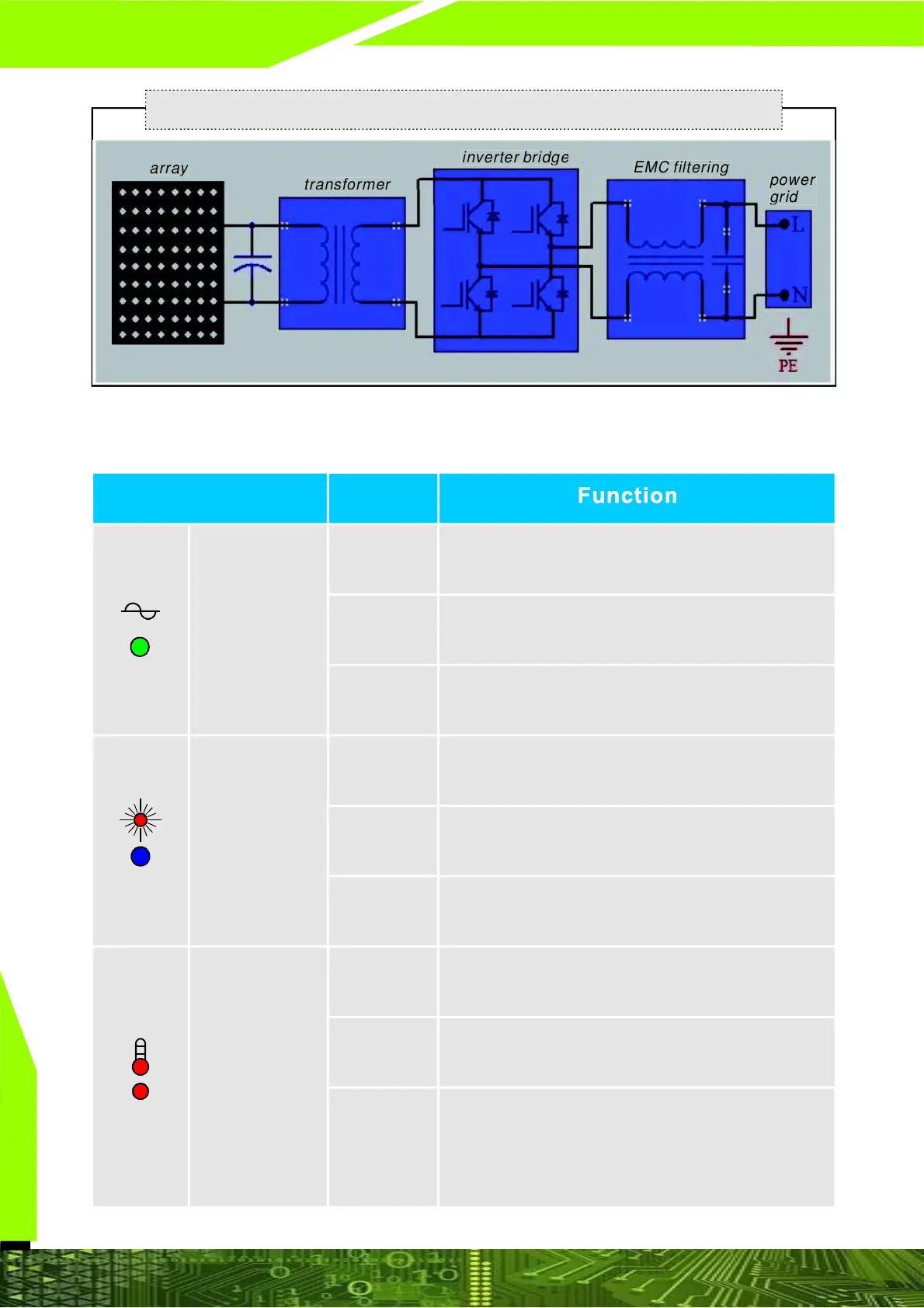 Page #6 background image