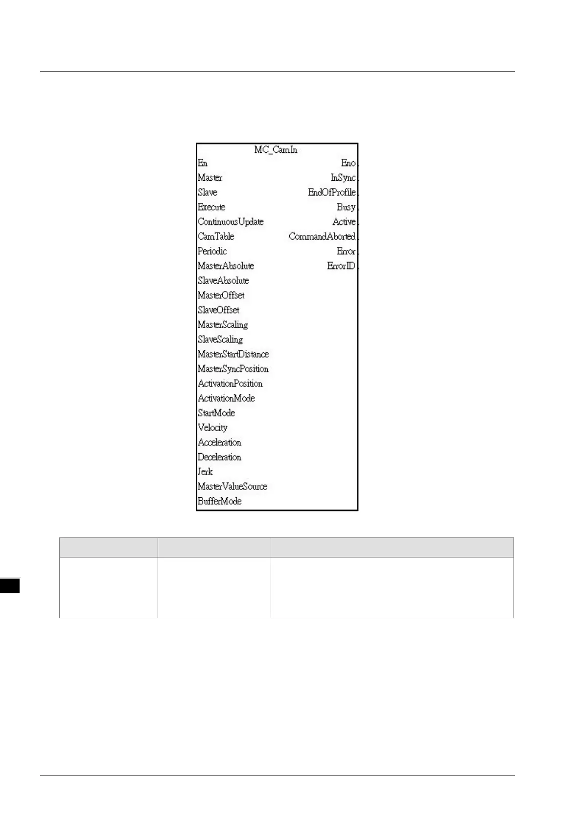 Page #152 background image
