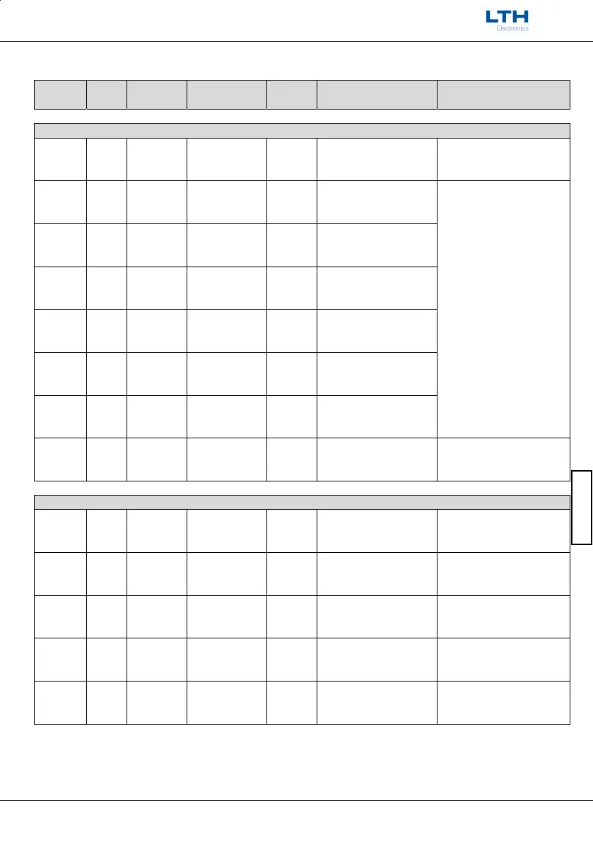 Page #552 background image
