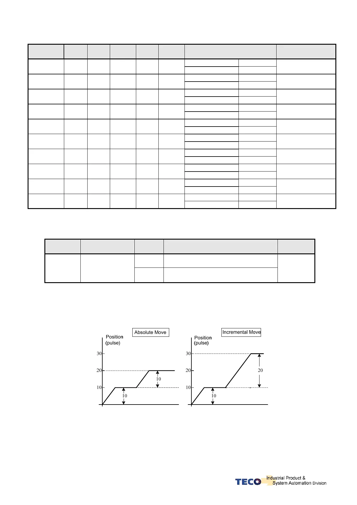 Page #99 background image