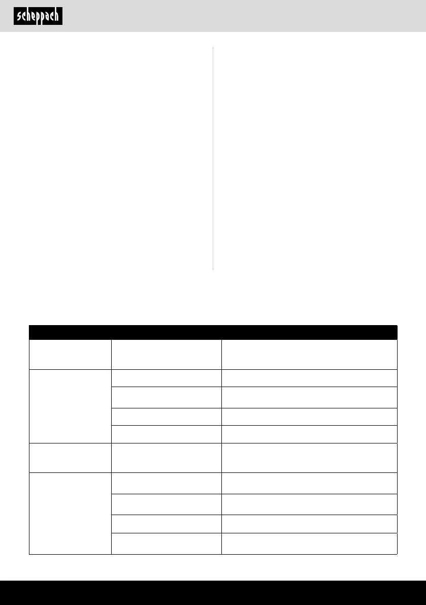 Page #150 background image