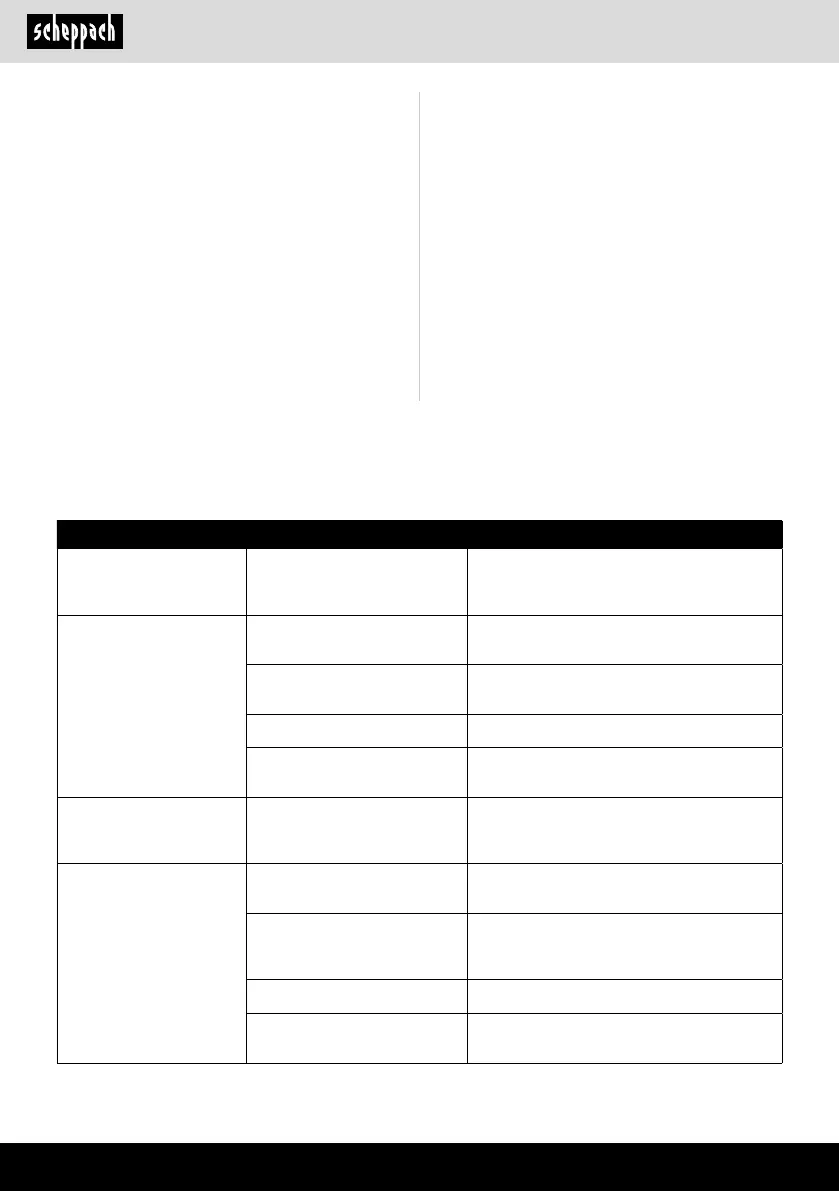 Page #160 background image