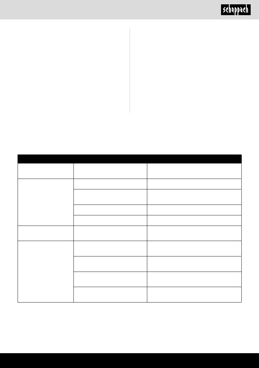 Page #191 background image