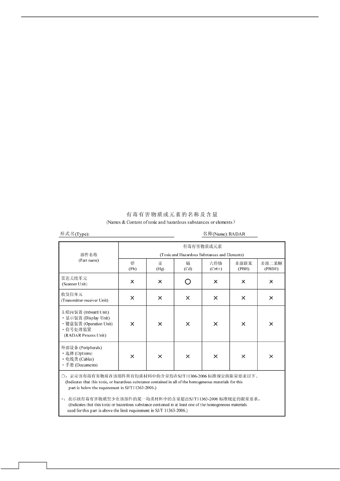 Page #264 background image