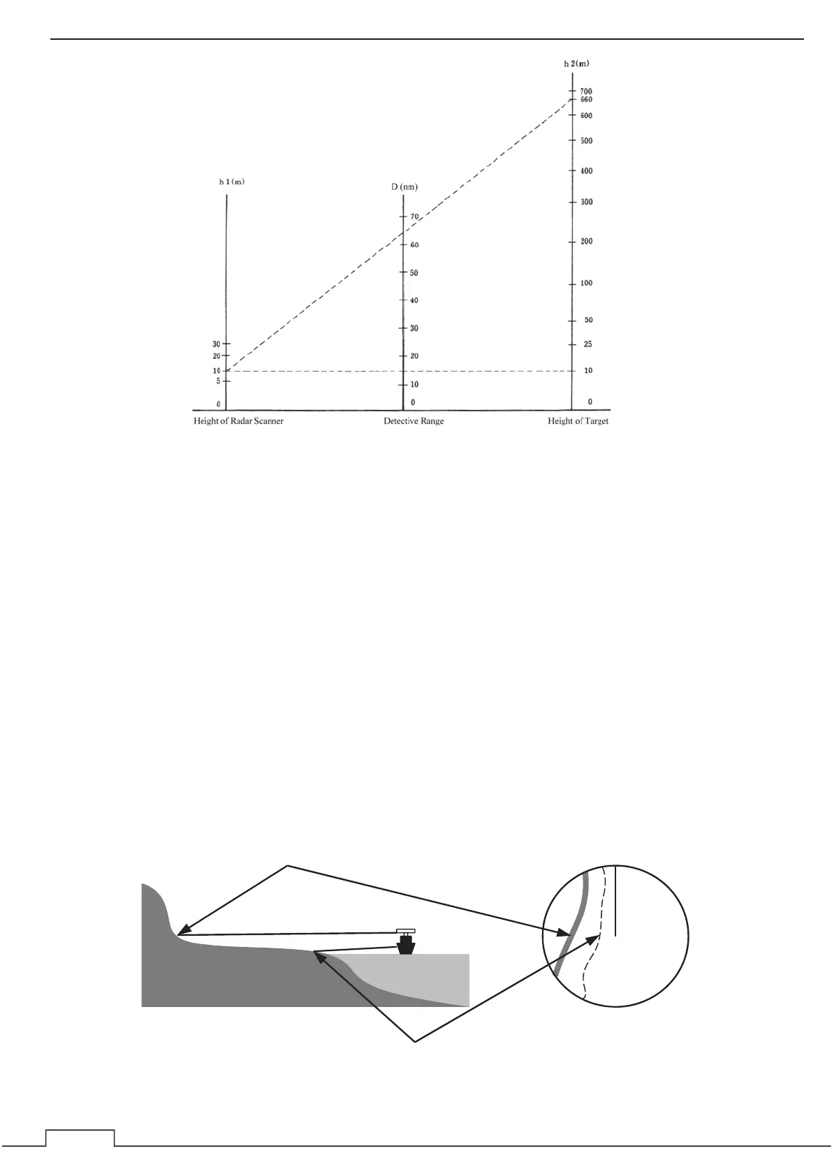 Page #238 background image