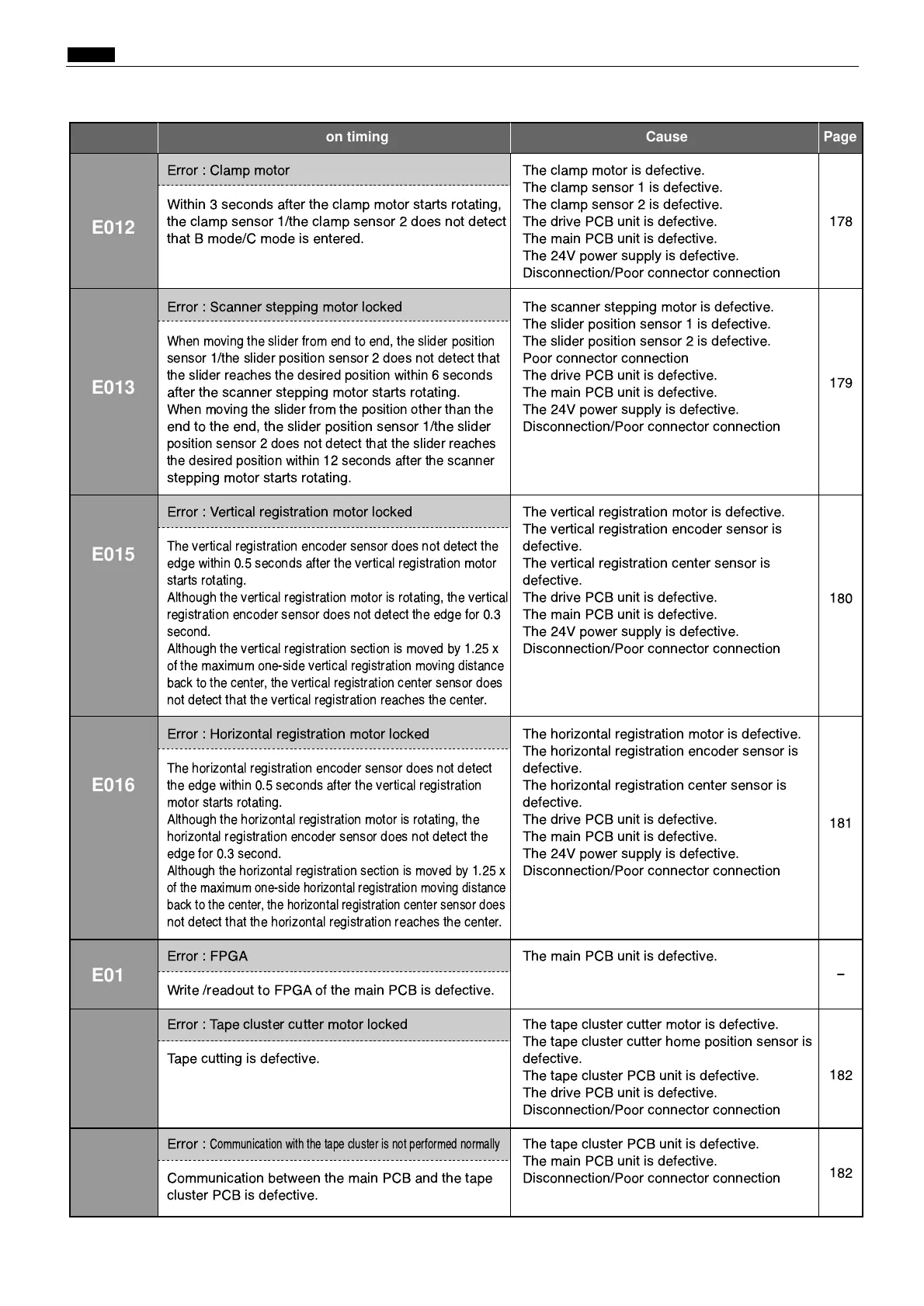 Page #191 background image