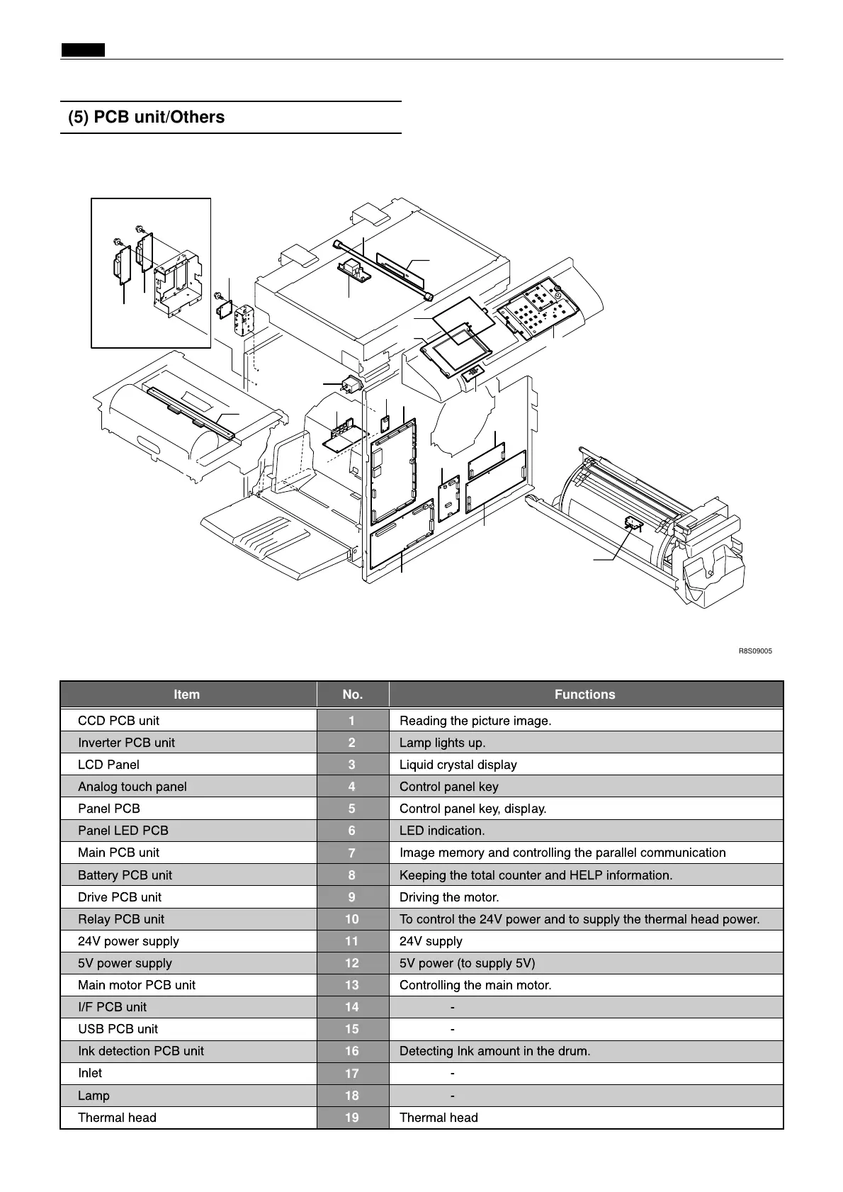 Page #287 background image