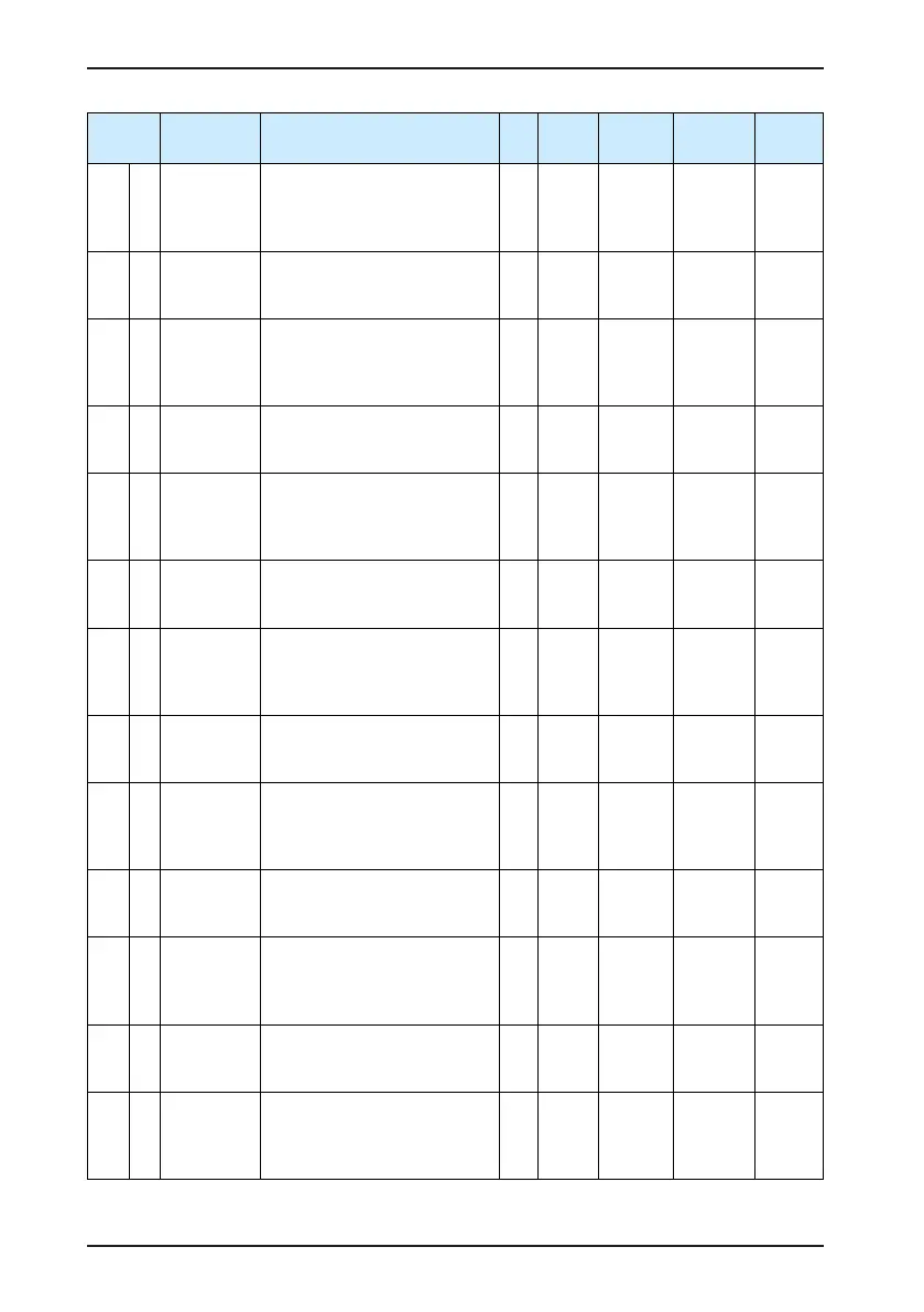 Page #205 background image