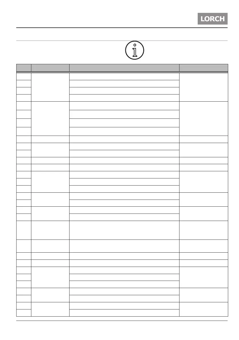Page #125 background image