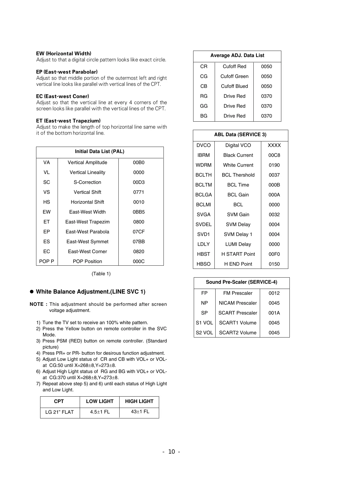 Page #10 background image