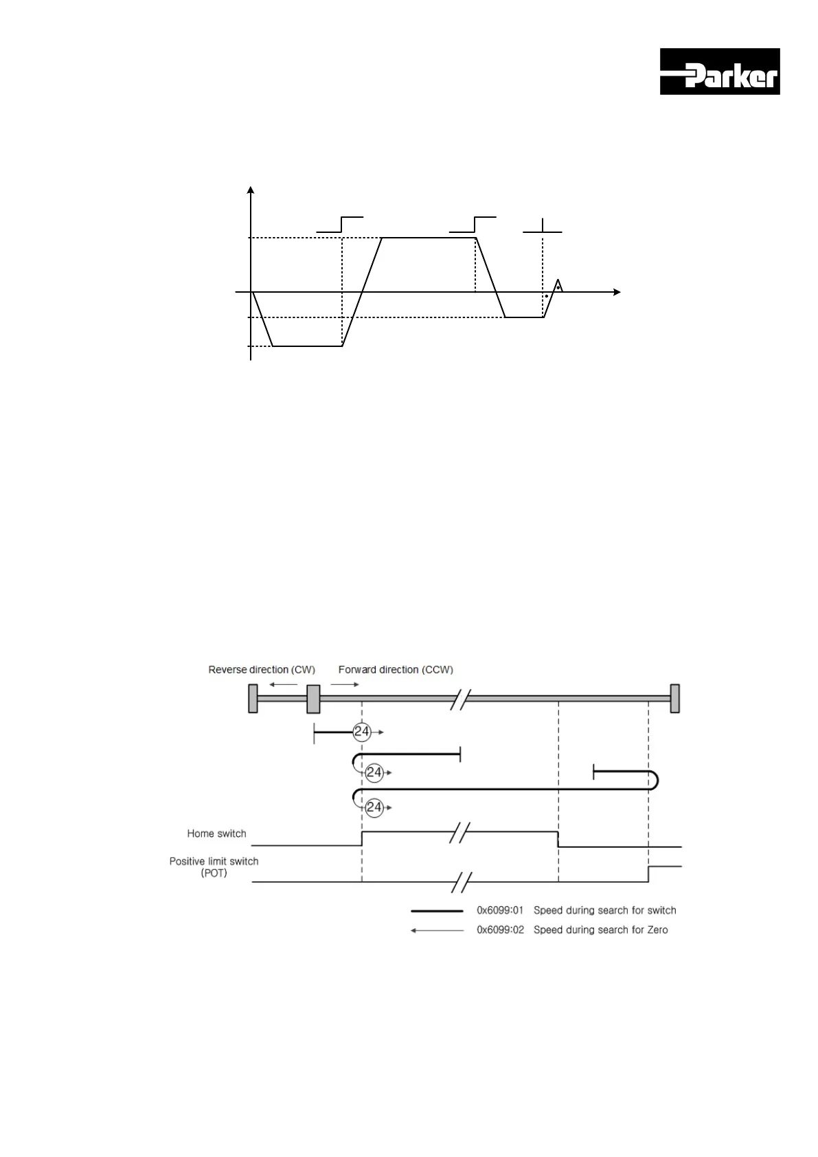 Page #128 background image