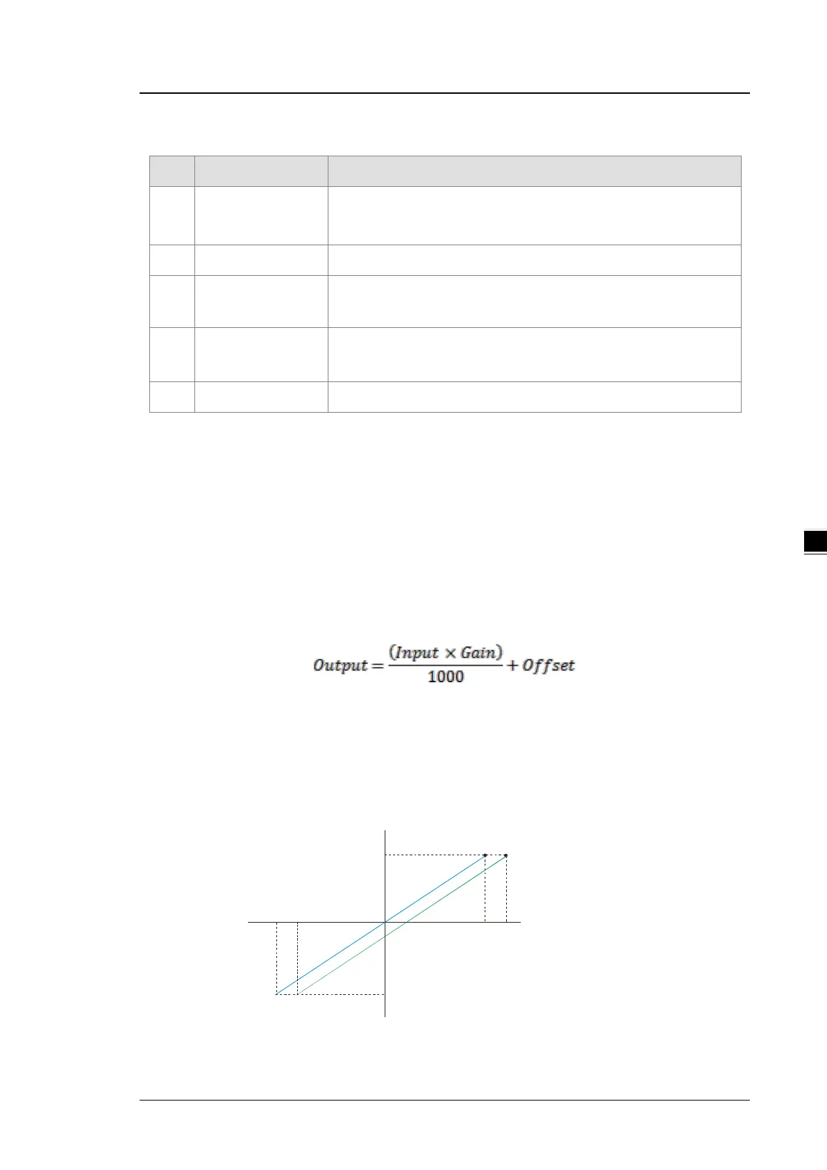 Page #133 background image