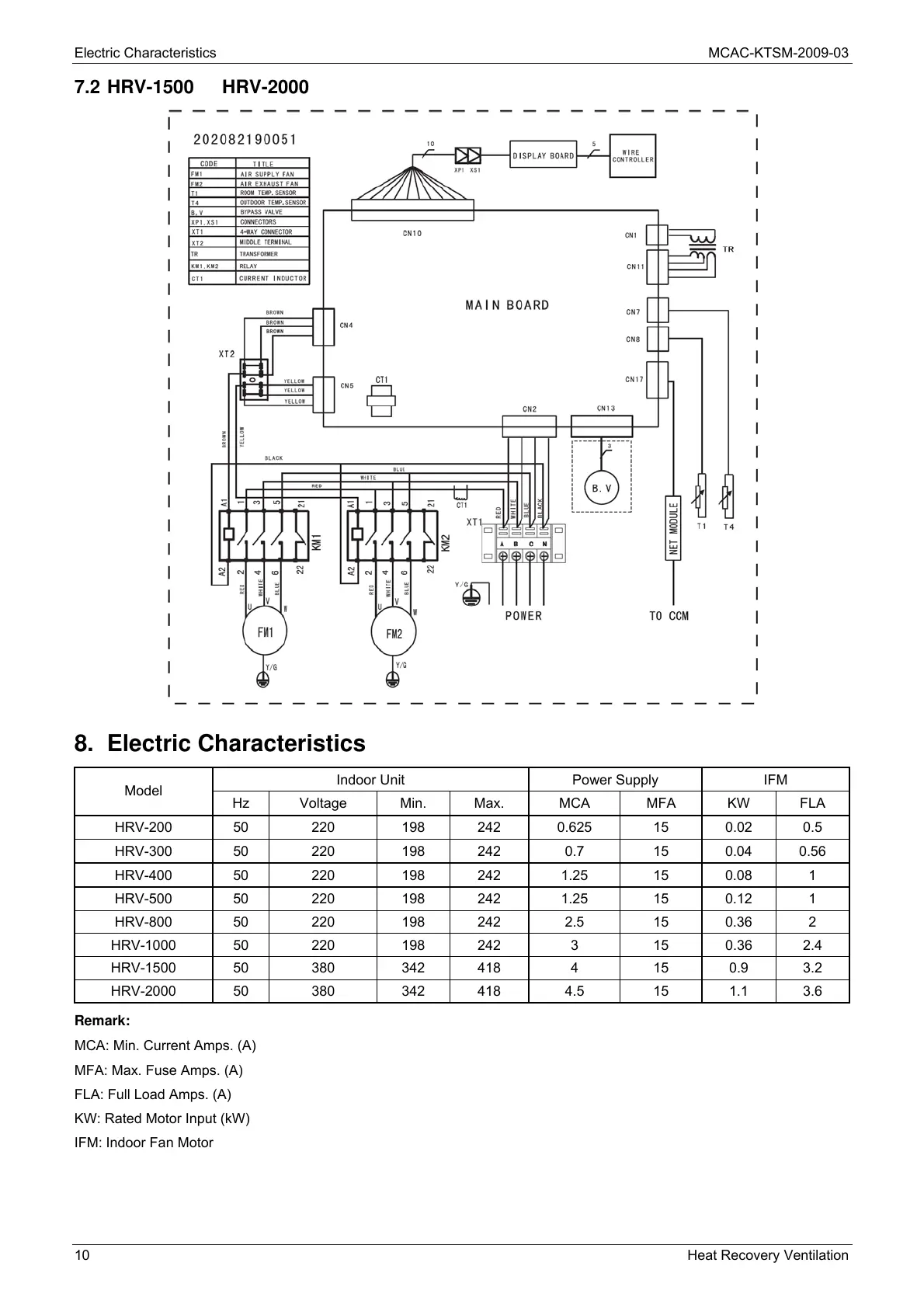 Page #14 background image