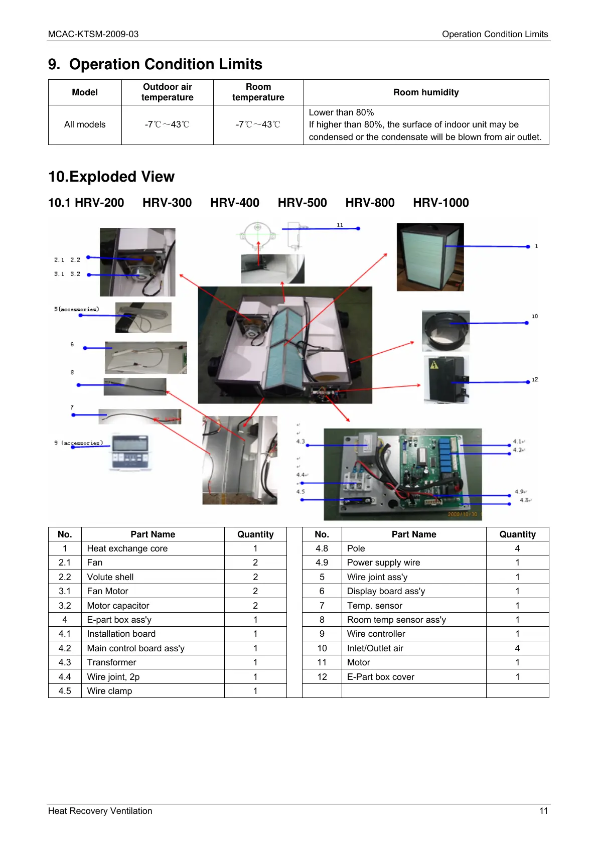 Page #15 background image