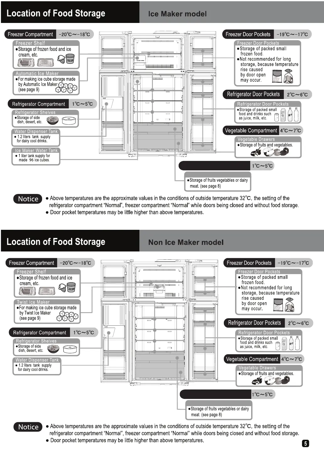 Page #5 background image