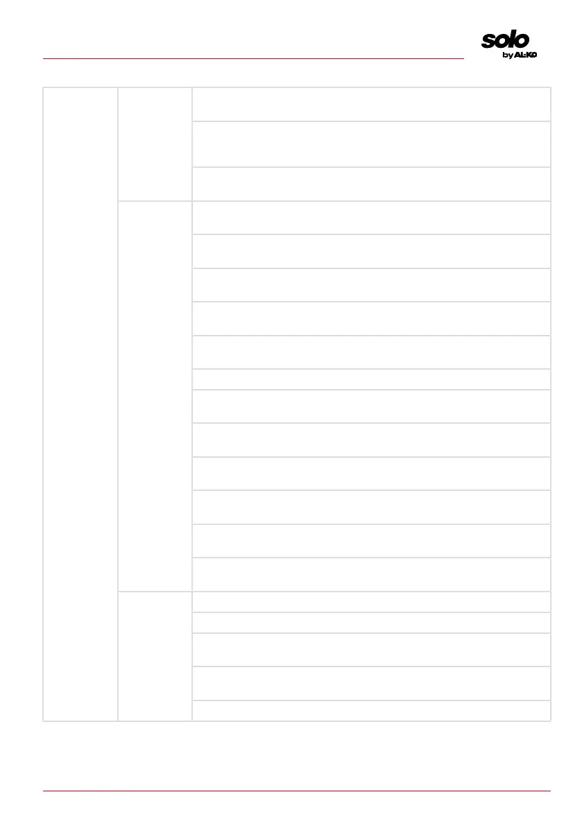 Page #171 background image