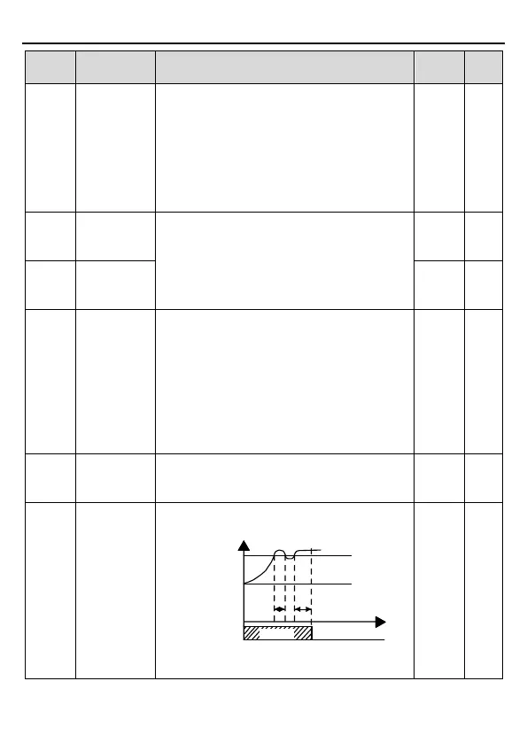 Page #98 background image