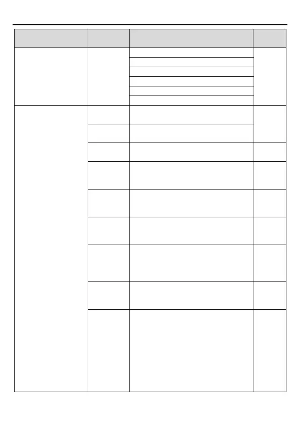 Page #133 background image