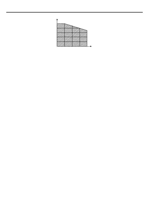 Page #145 background image