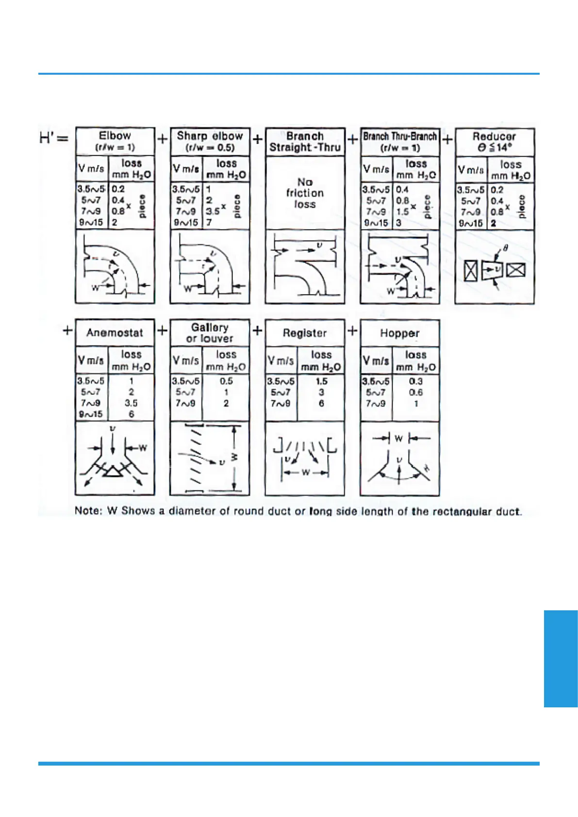 Page #105 background image