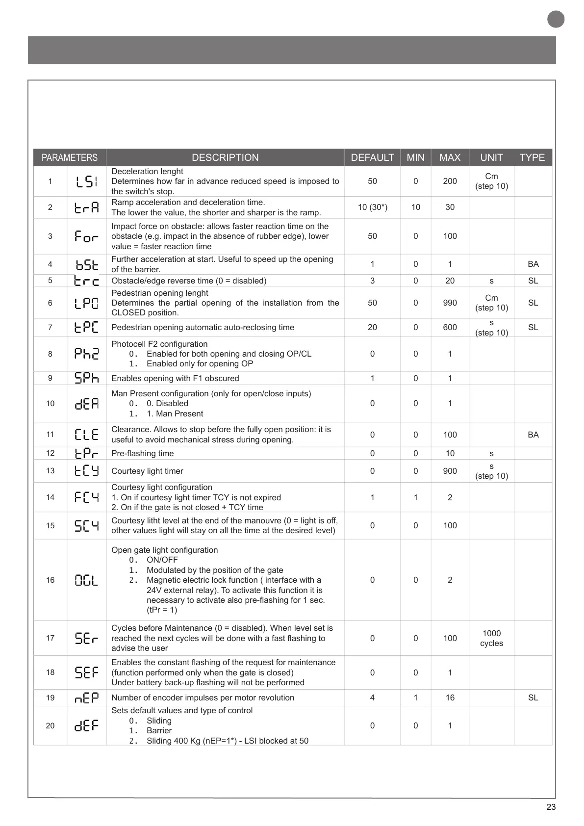 Page #11 background image