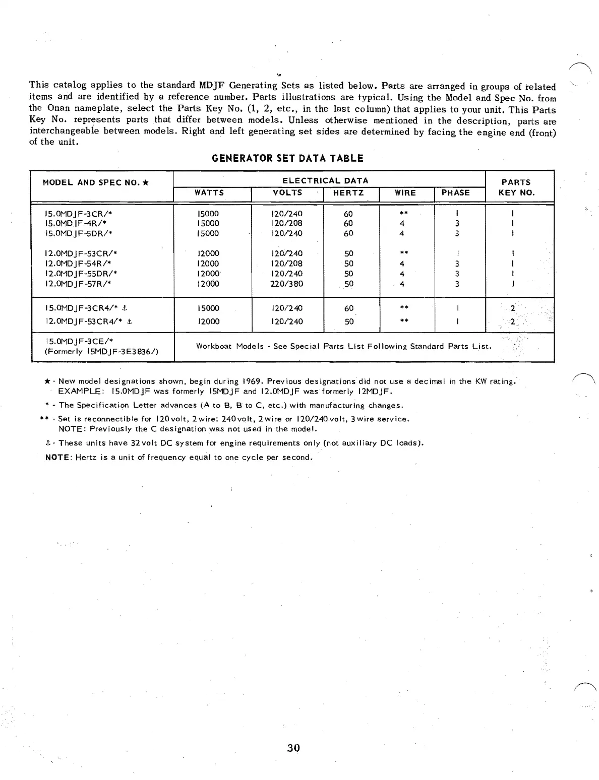 Page #32 background image