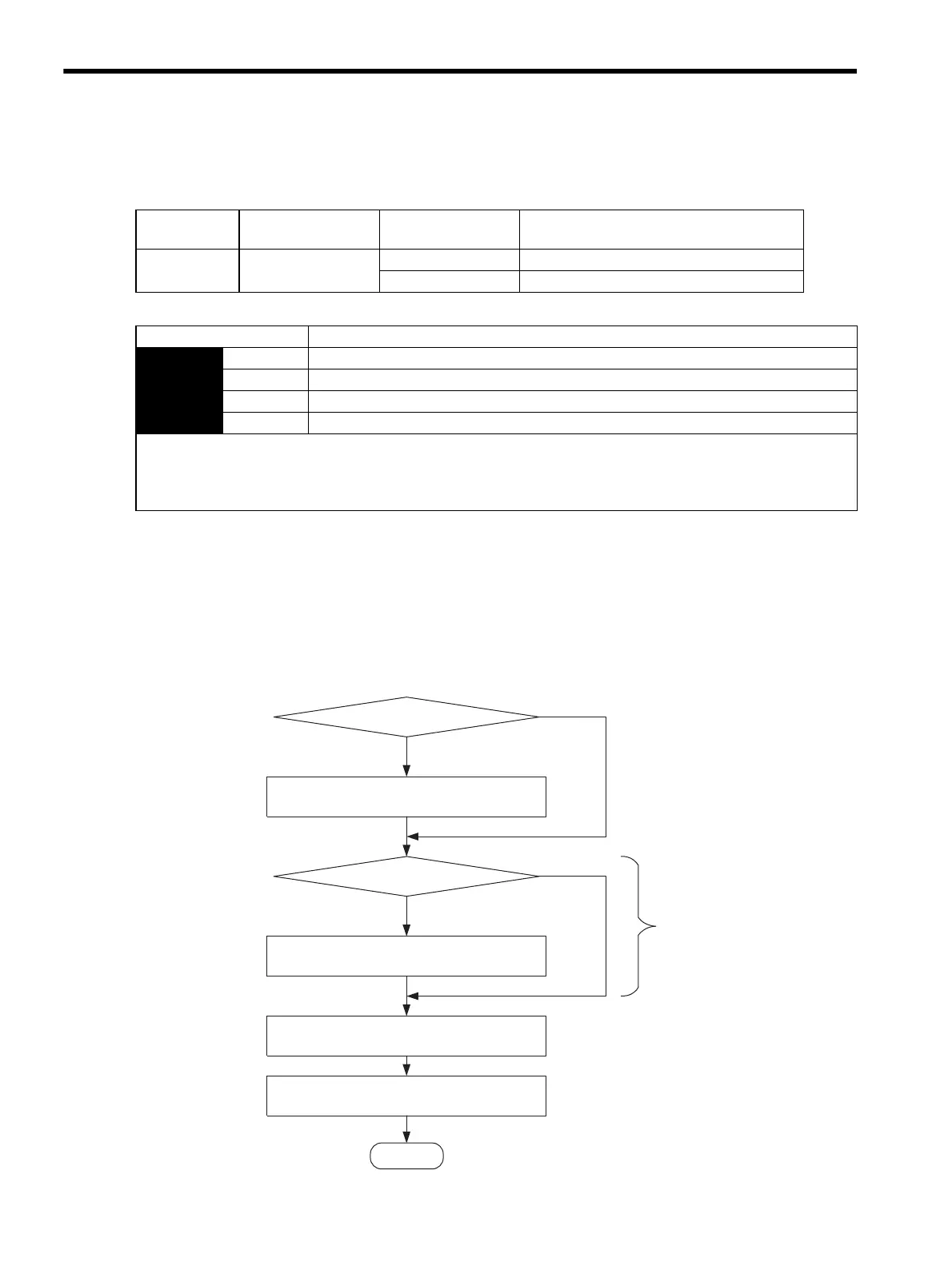 Page #527 background image