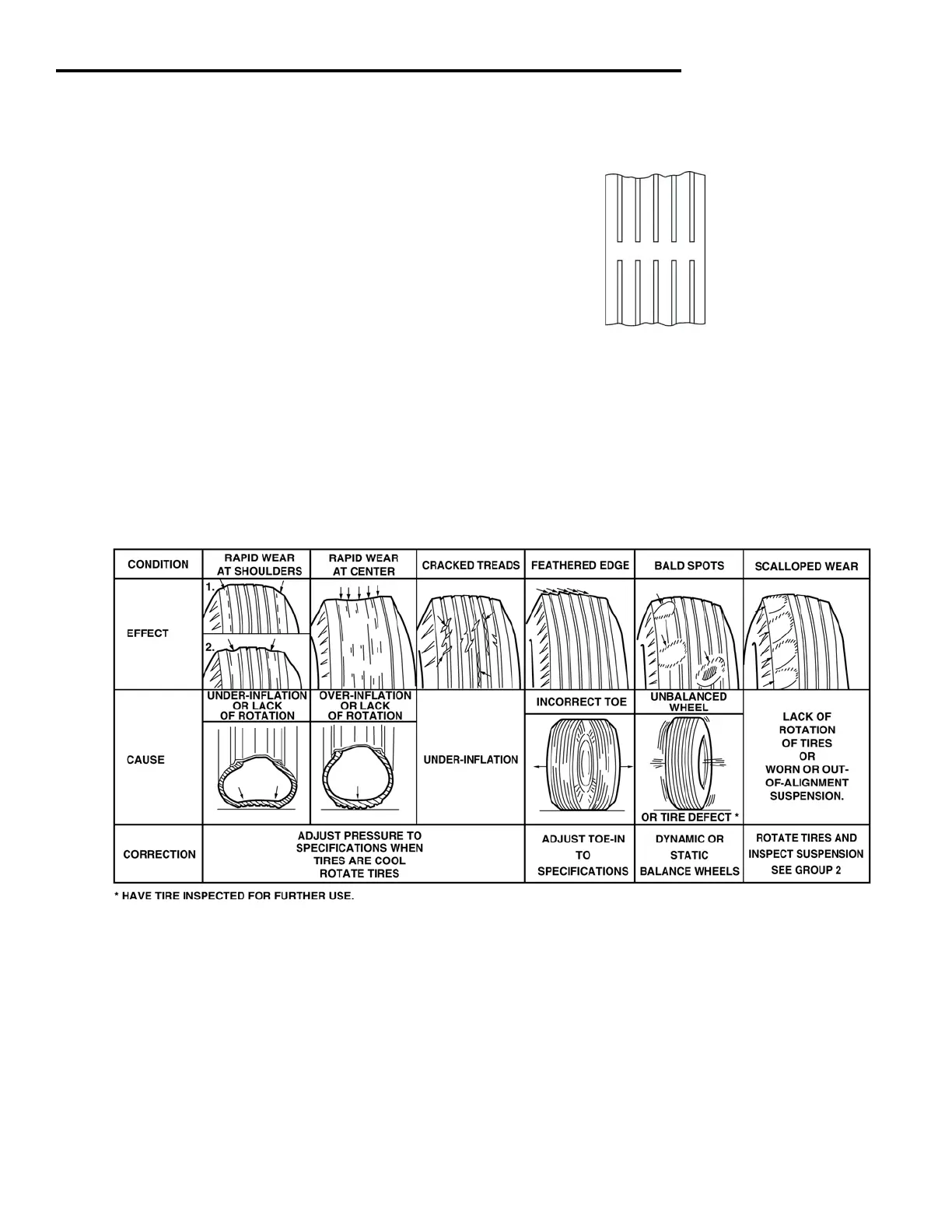 Page #145 background image