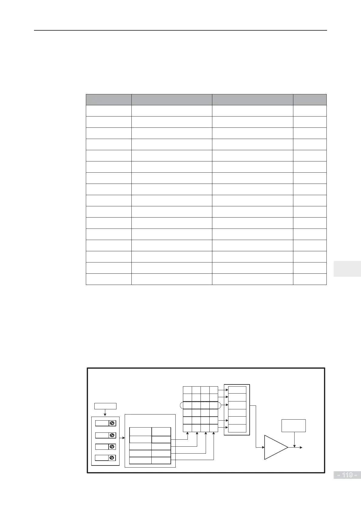 Page #120 background image