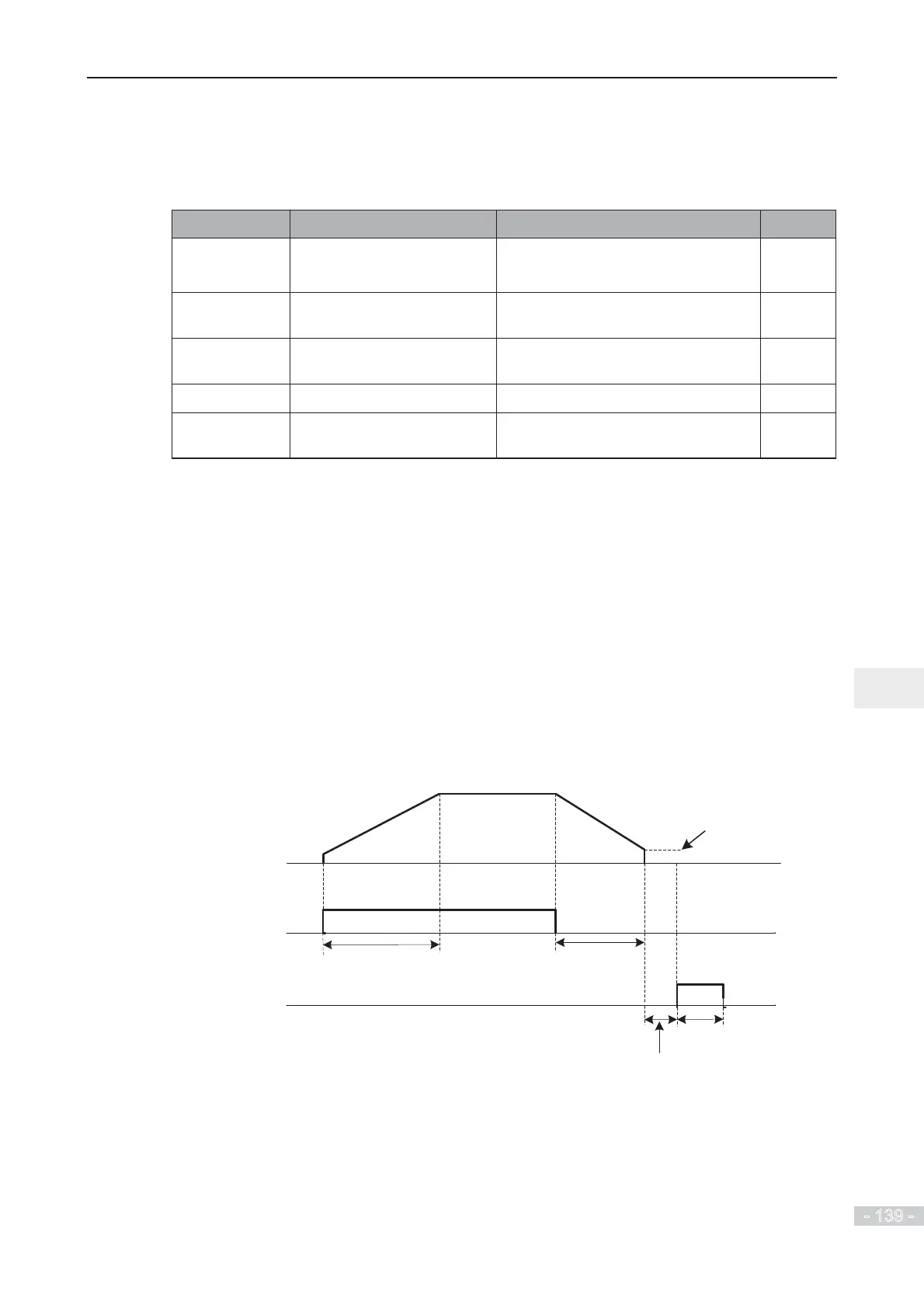 Page #140 background image