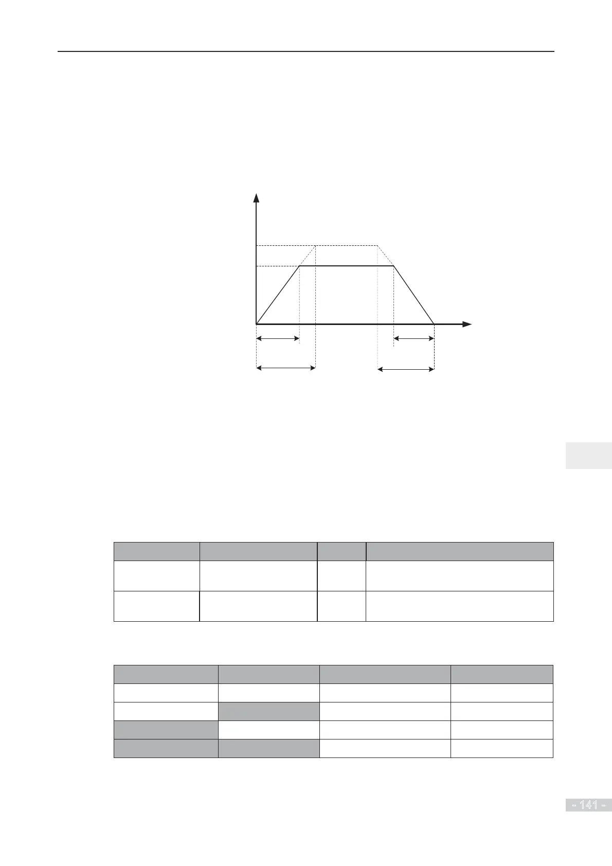 Page #142 background image