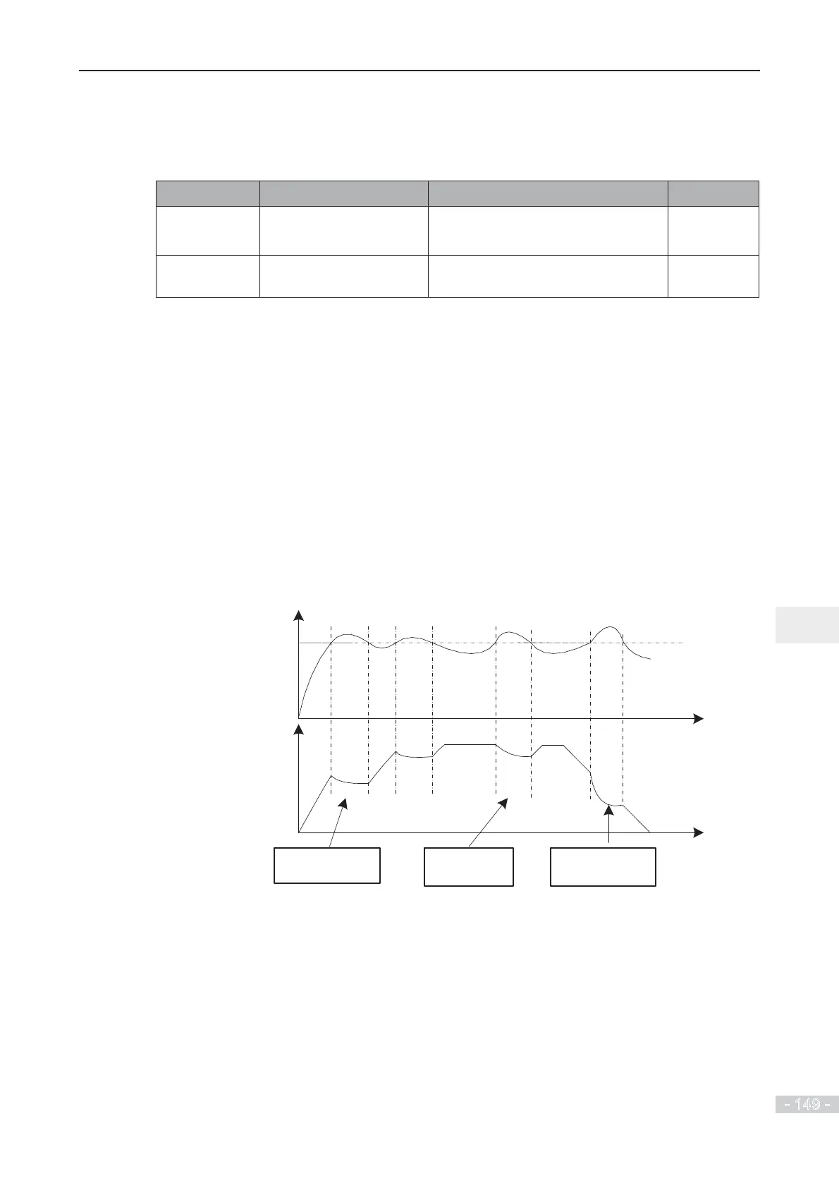 Page #150 background image