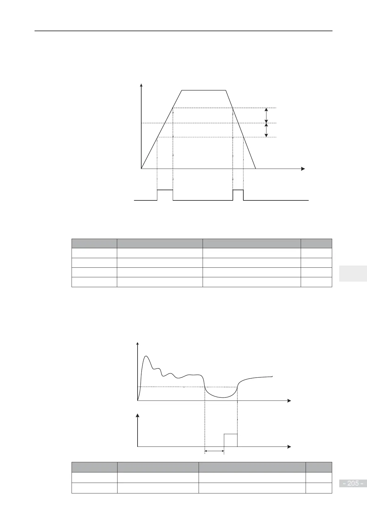 Page #206 background image