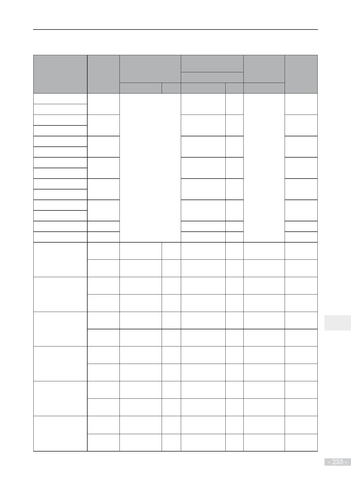 Page #234 background image
