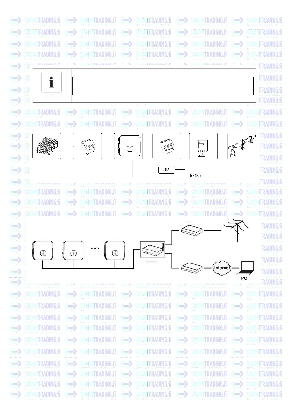 Page #149 background image