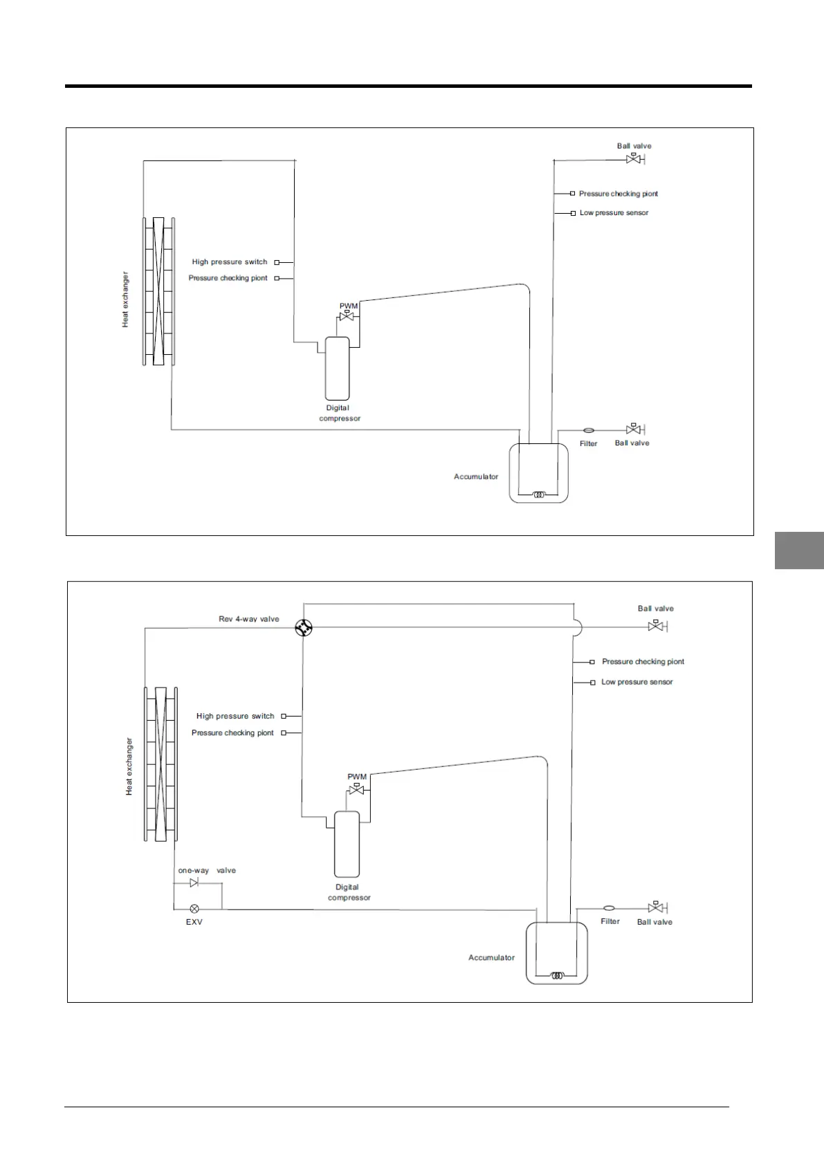 Page #143 background image