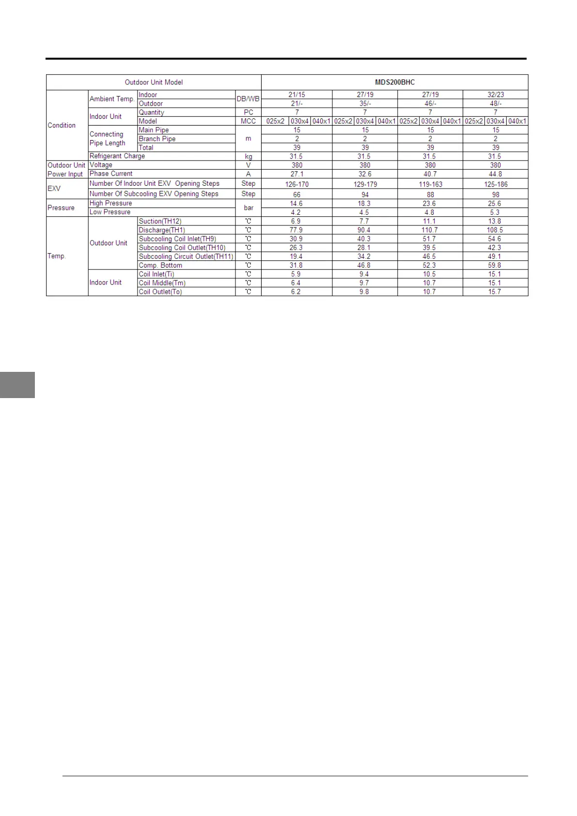 Page #132 background image