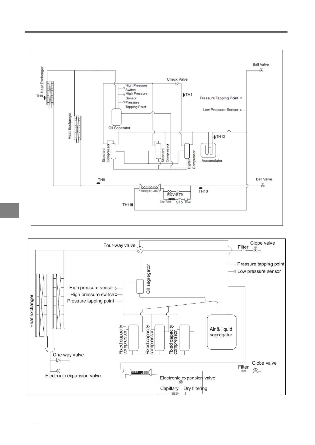 Page #136 background image