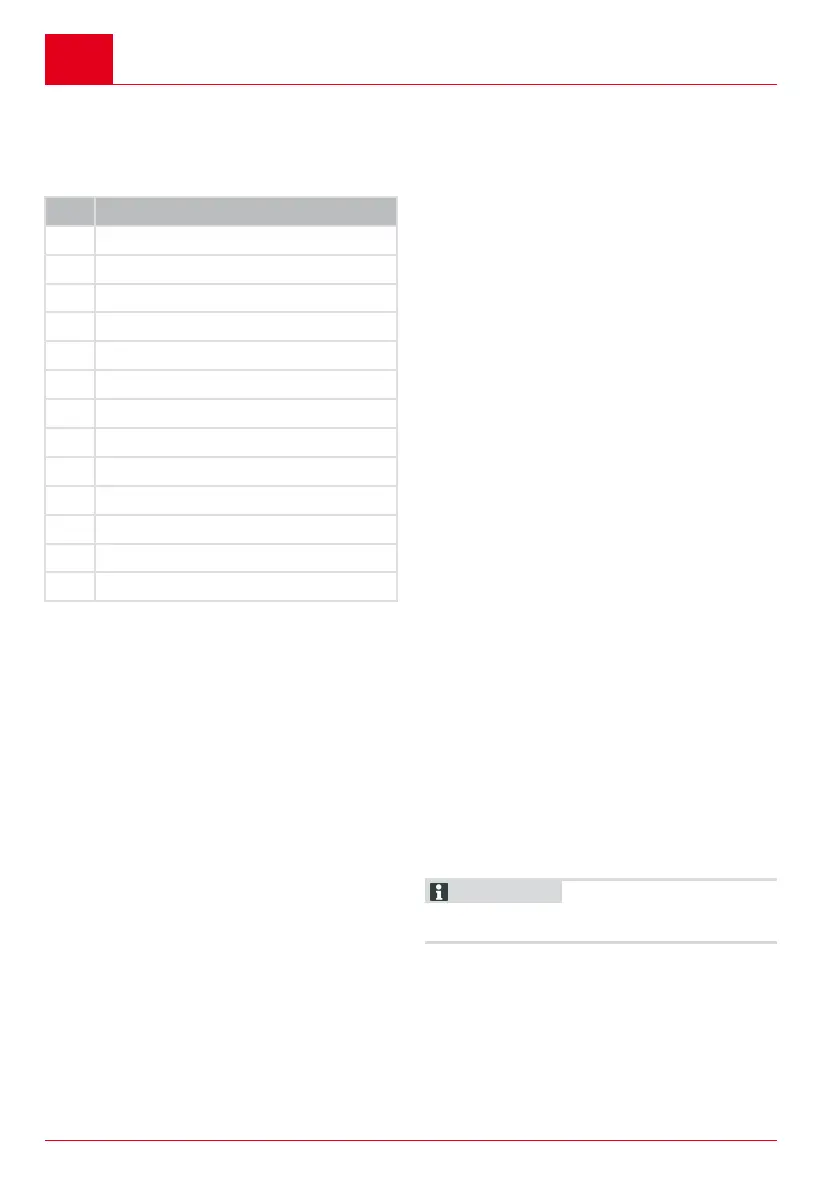 Page #150 background image