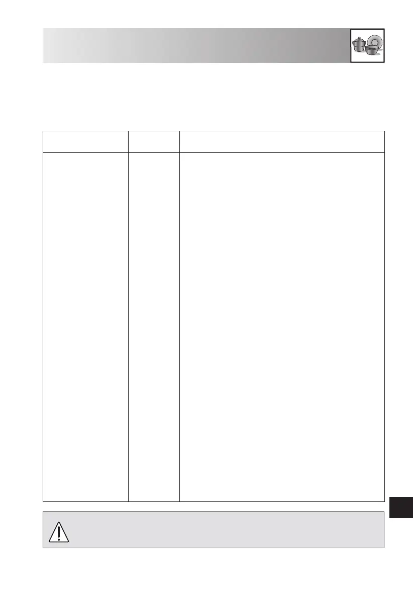 Page #201 background image