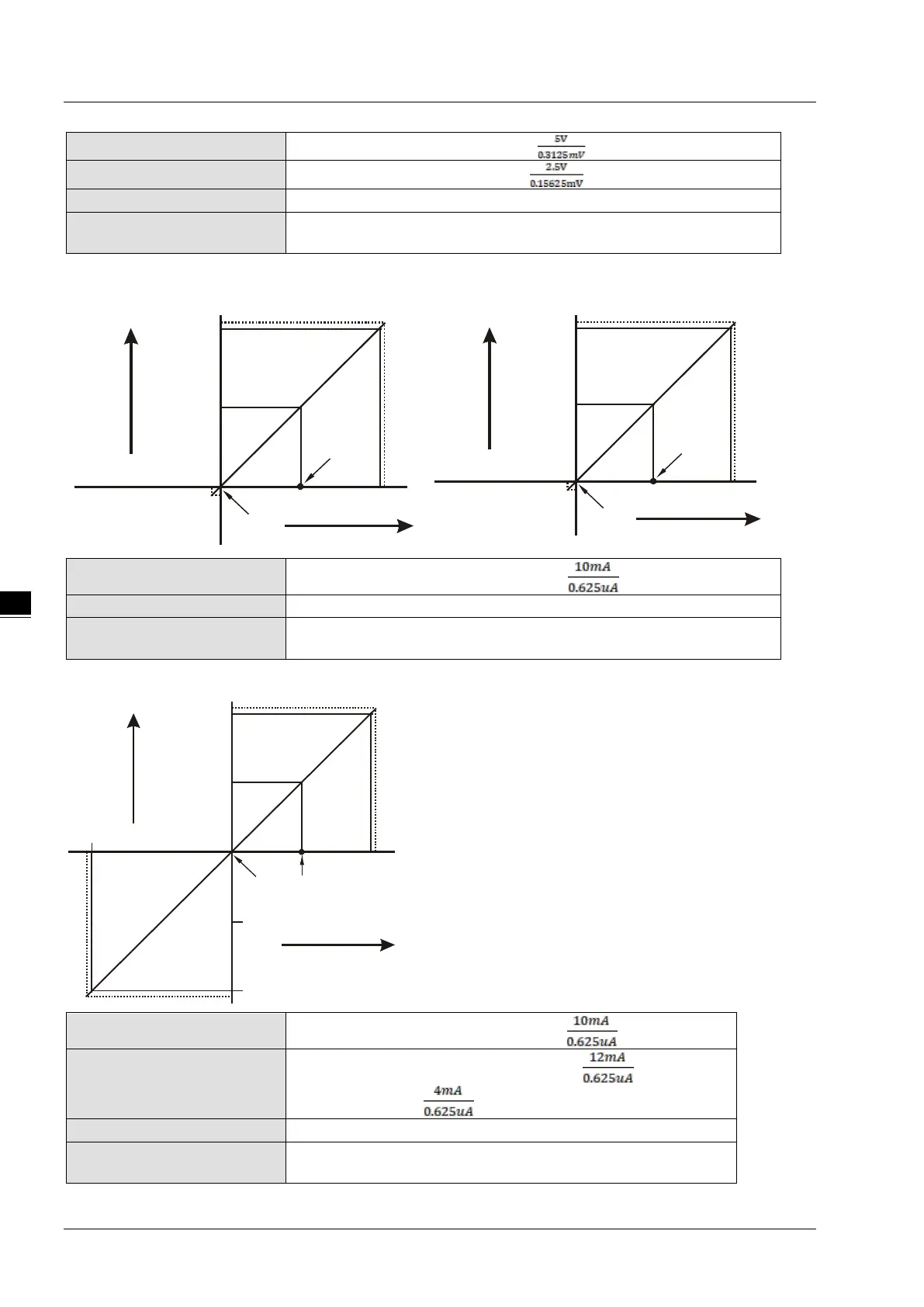 Page #128 background image