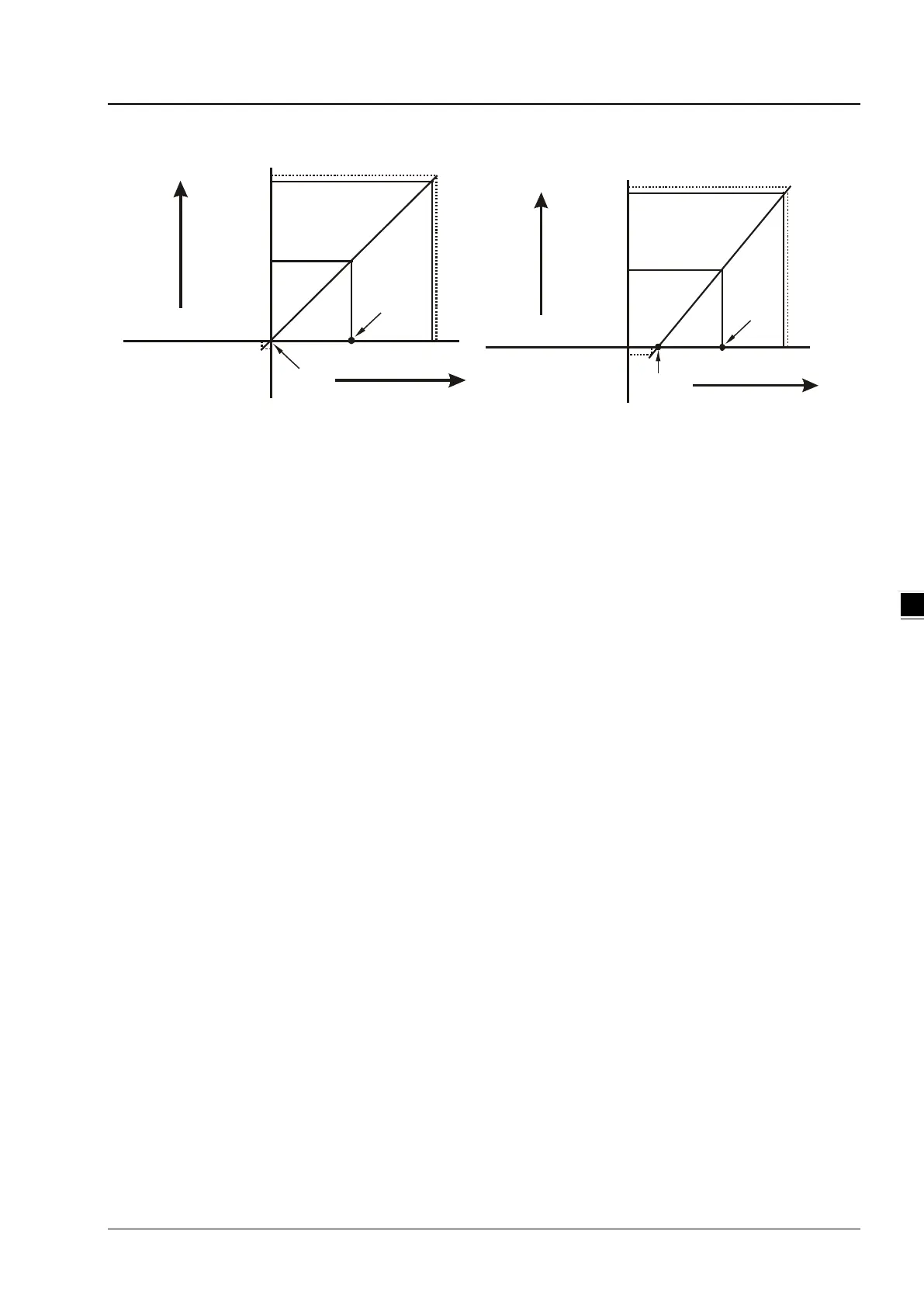 Page #129 background image