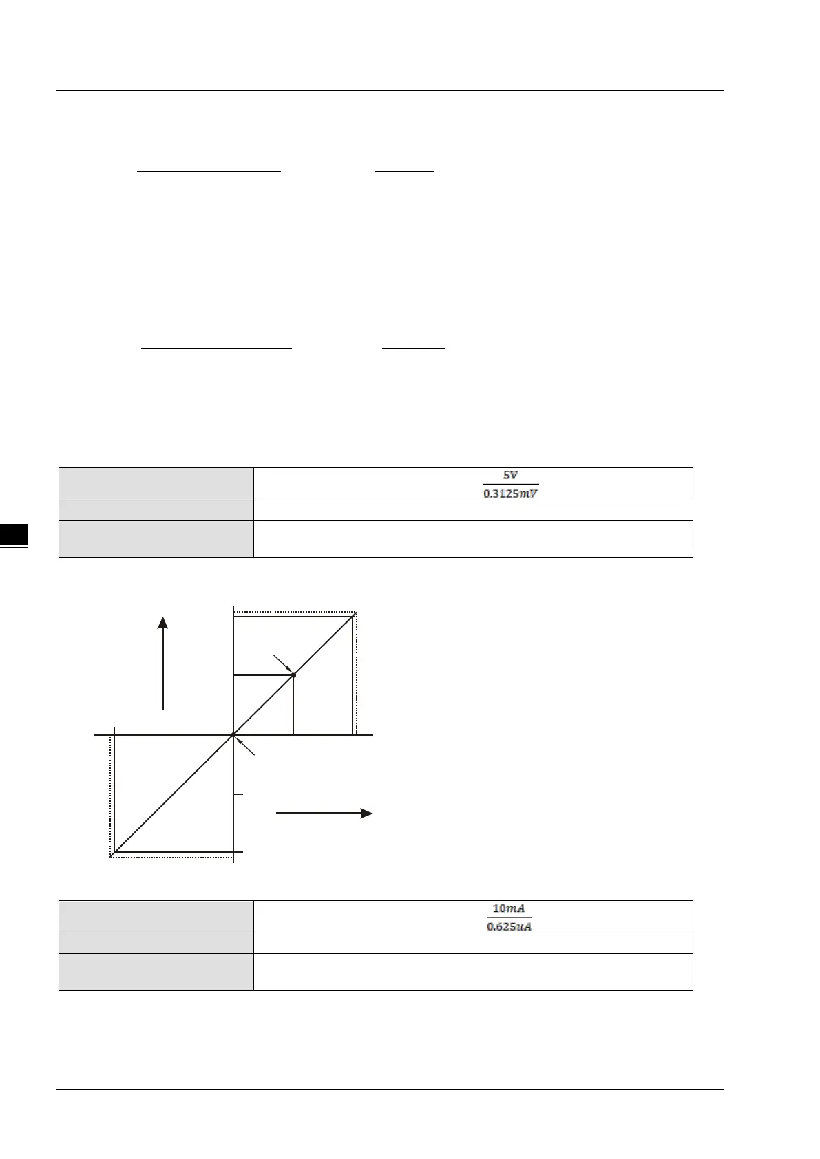 Page #132 background image