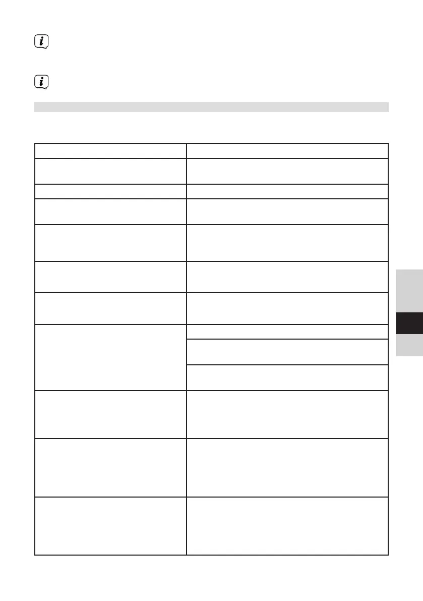 Page #127 background image