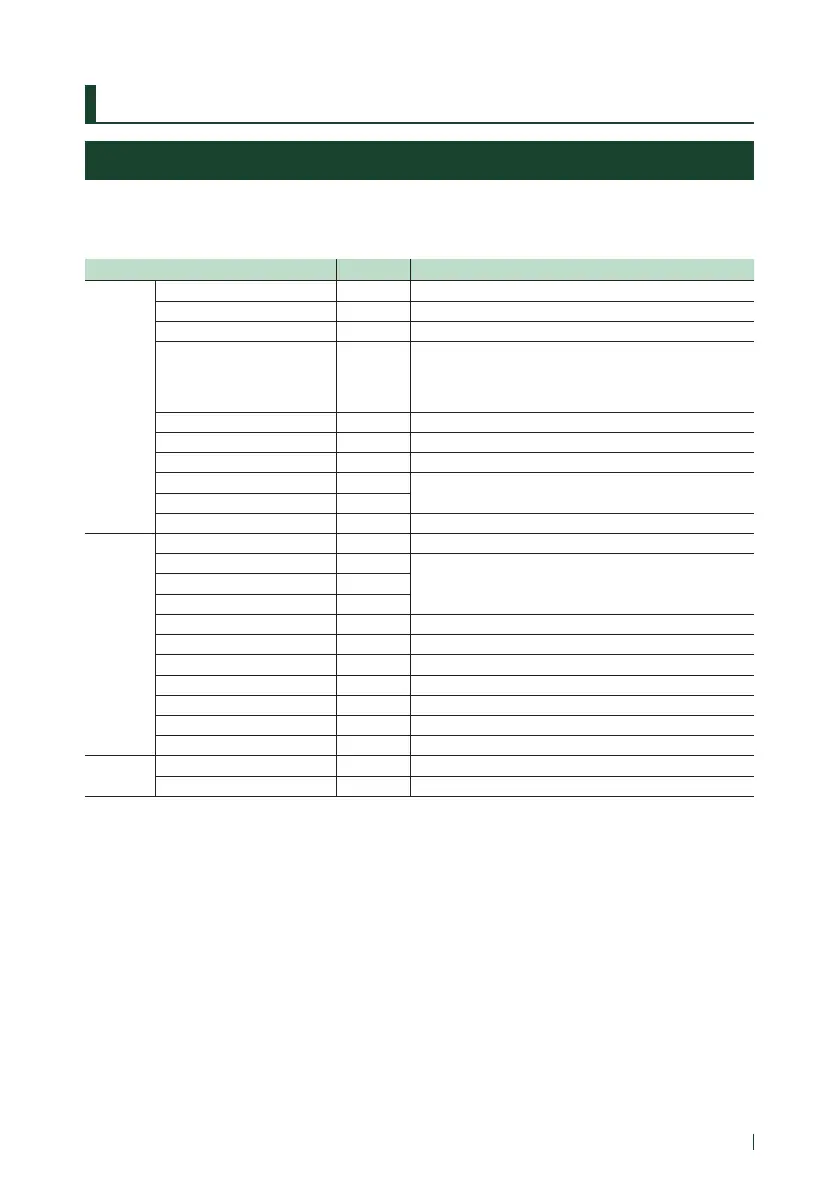 Page #105 background image