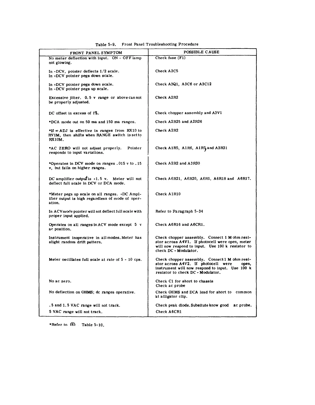 Page #50 background image