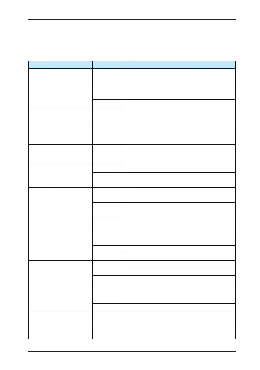 Page #122 background image
