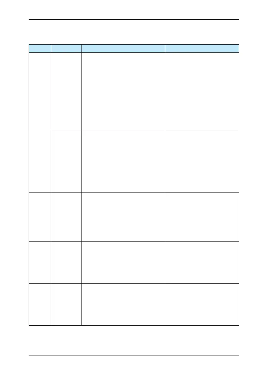 Page #118 background image